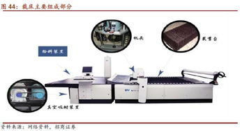 裁床引领自动化升级,缝制机械再迎春天 招商机械